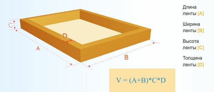 формула расчета ленточного фундамента